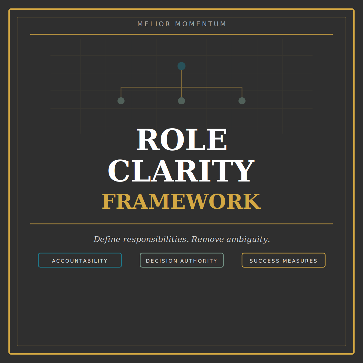 Role Clarity Framework