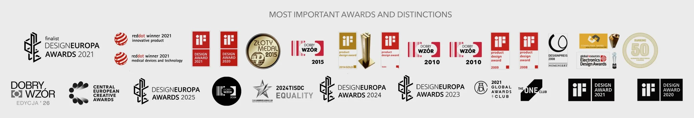 Most important awards and distinctions of Michal Bonikowski