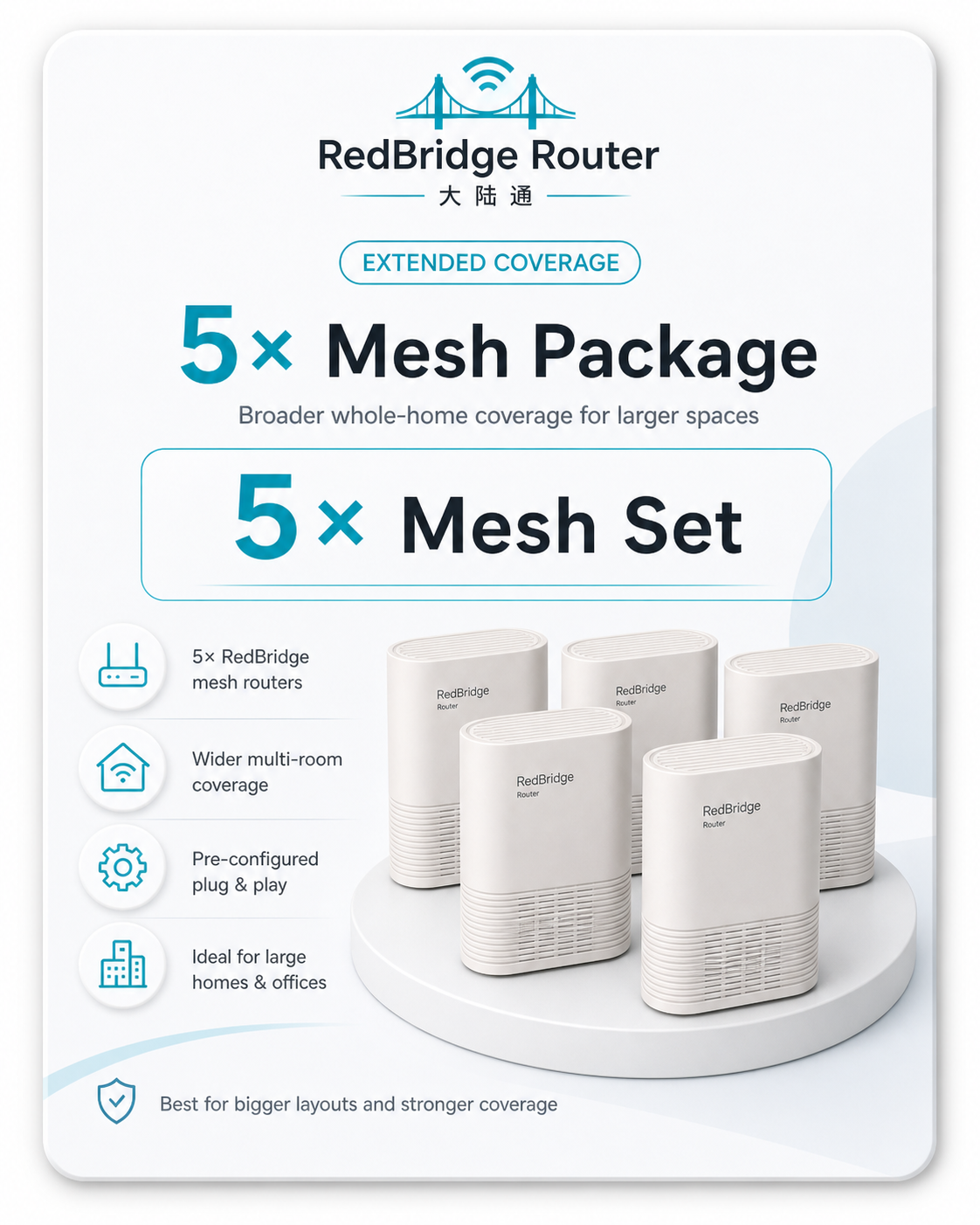 5 Mesh Package