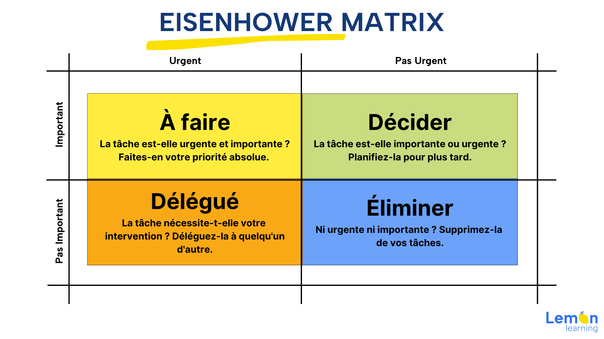 EISENHOWER-MATRIX-FR-4 2.png