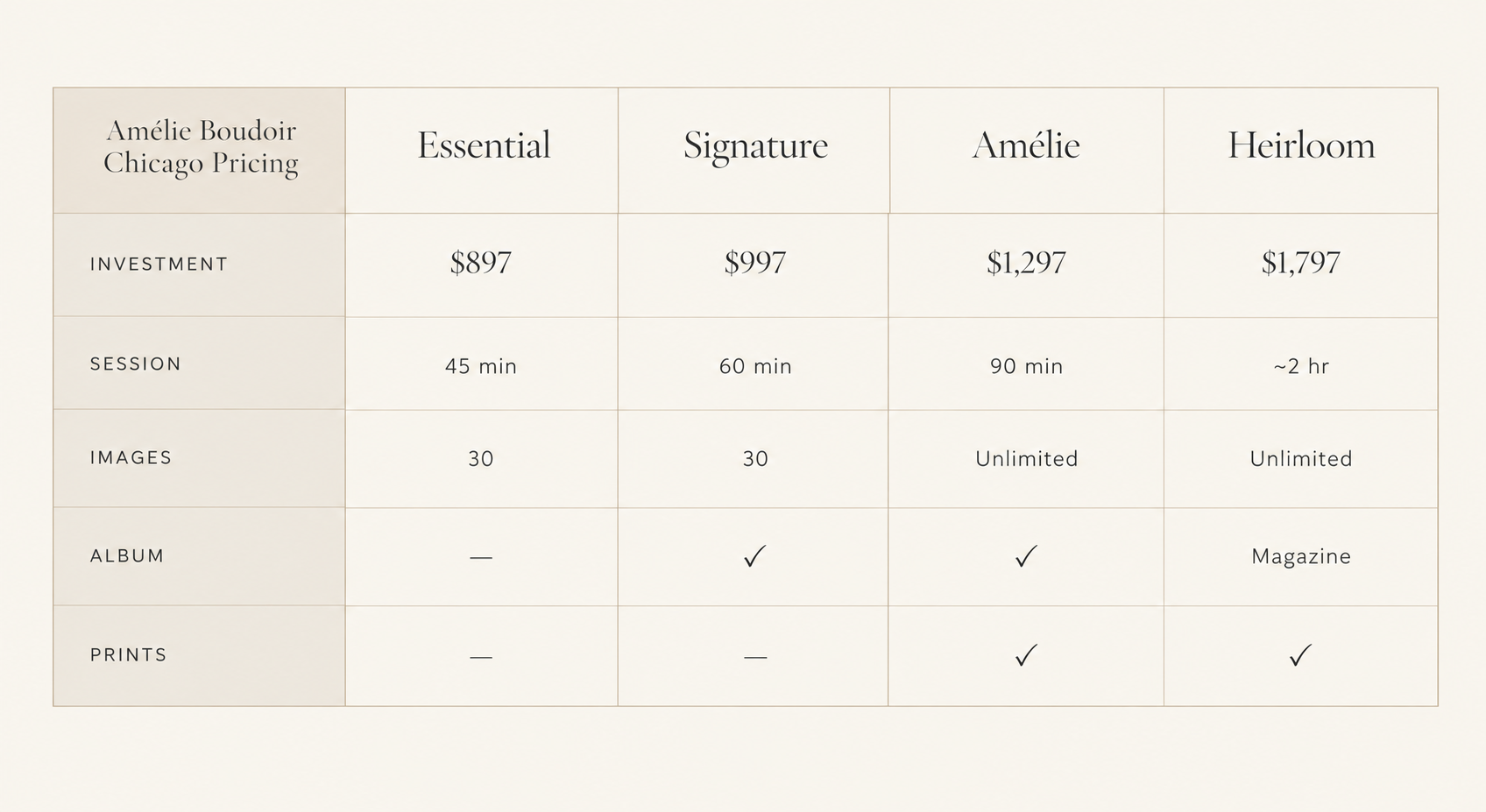 AMELIE BOUDOIR CHICAGO TRANSPARENT PRICING AND PACKAGES