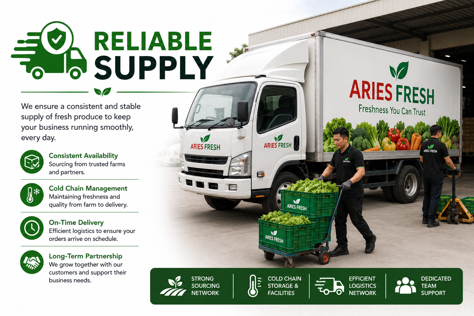 A delivery truck with 'Aries Fresh' branding, two workers loading fresh vegetables in green crates outside a warehouse.