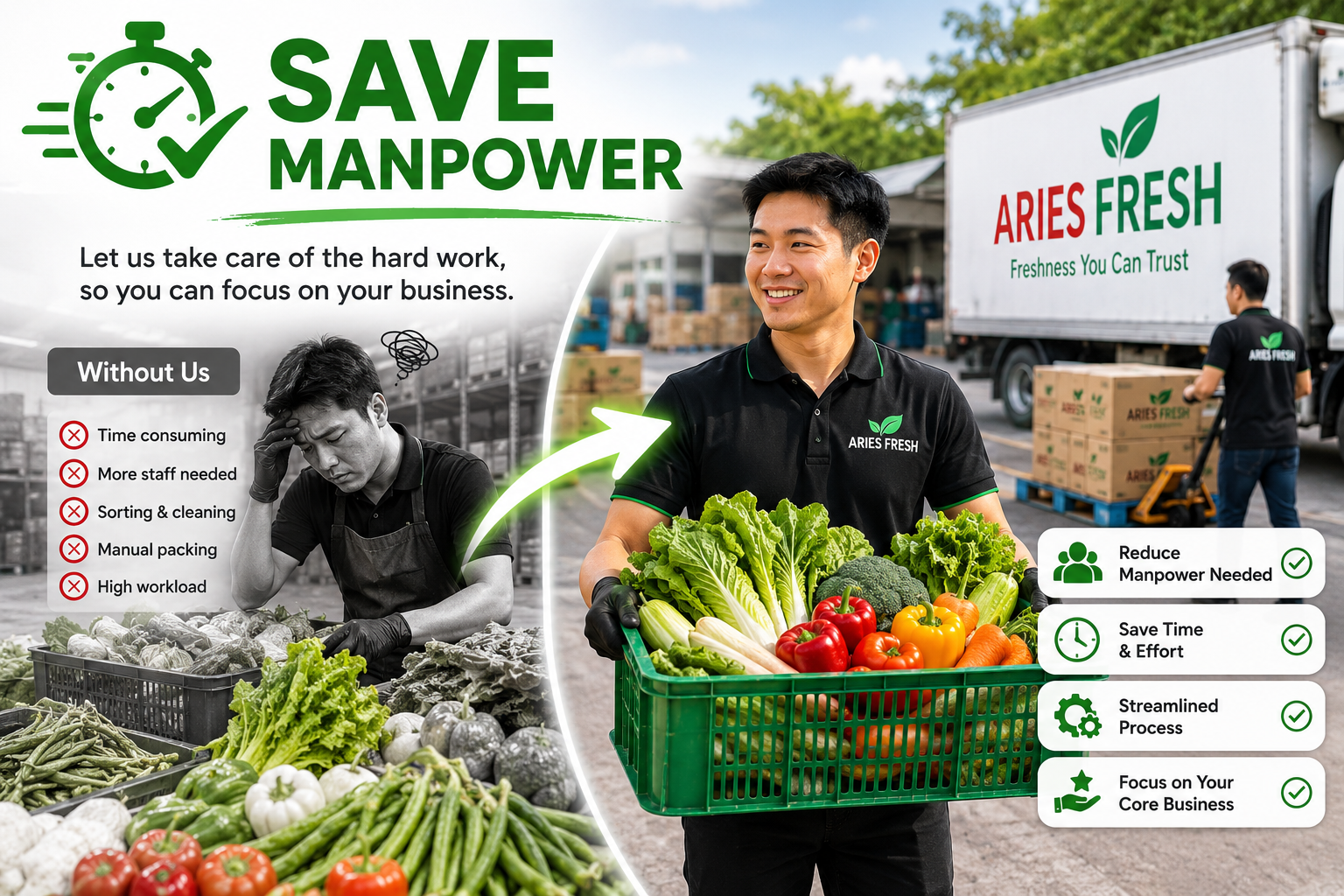 A promotional image comparing manual vegetable packing at a market on the left, with automated packing by Aries Fresh staff on the right. The right side shows a smiling worker holding a basket of fresh vegetables including lettuce, broccoli, bell peppers, carrots, and tomatoes. The background features a delivery truck and warehouse. The image promotes saving manpower with Aries Fresh.