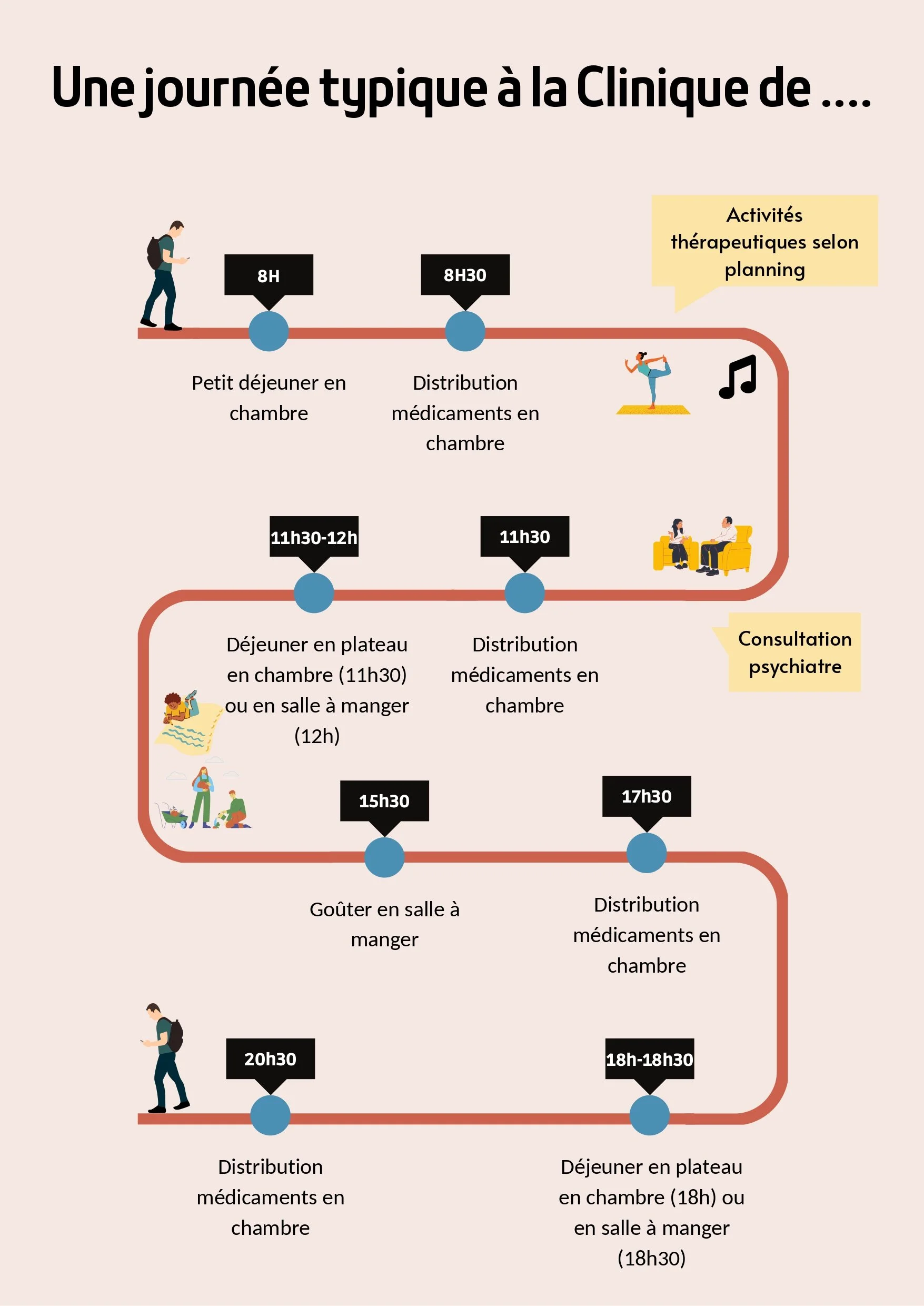 Un calendrier illustré de la routine quotidienne à la clinique, avec des icônes représentant le petit déjeuner, la distribution de médicaments, le sport, la consultation psychiatre, la pause déjeuner, la prise de médicaments, le goûter, et le dîner, avec heure précise pour chaque activité.