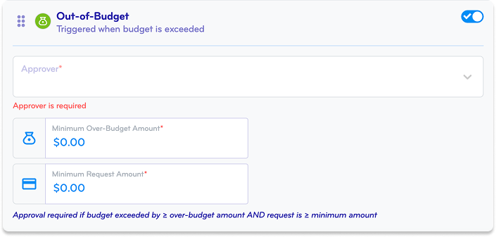 Screenshot of a financial budget interface labeled 'Out-of-Budget' with fields for 'Approver,' 'Minimum Over-Budget Amount,' and 'Minimum Request Amount,' all showing $0.00.