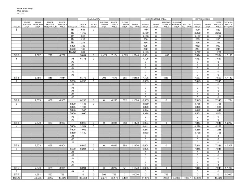 A detailed spreadsheet titled 'Rental Area Study WEB Sample' showing various data related to rental areas, including building types, floors, gross and usable areas, and rental rates. The table is organized with columns for building floors, area measurements, rental rates, and totals, with multiple rows indicating different building sections and measurements.