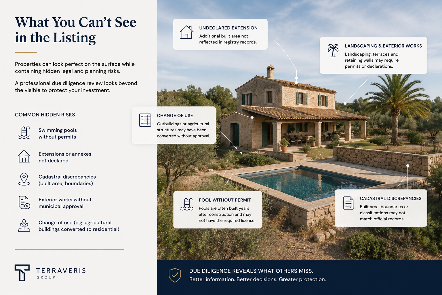 Spanish property due diligence review showing registry documents, cadastral mapping, and legal verification analysis for a Mediterranean villa in Spain.