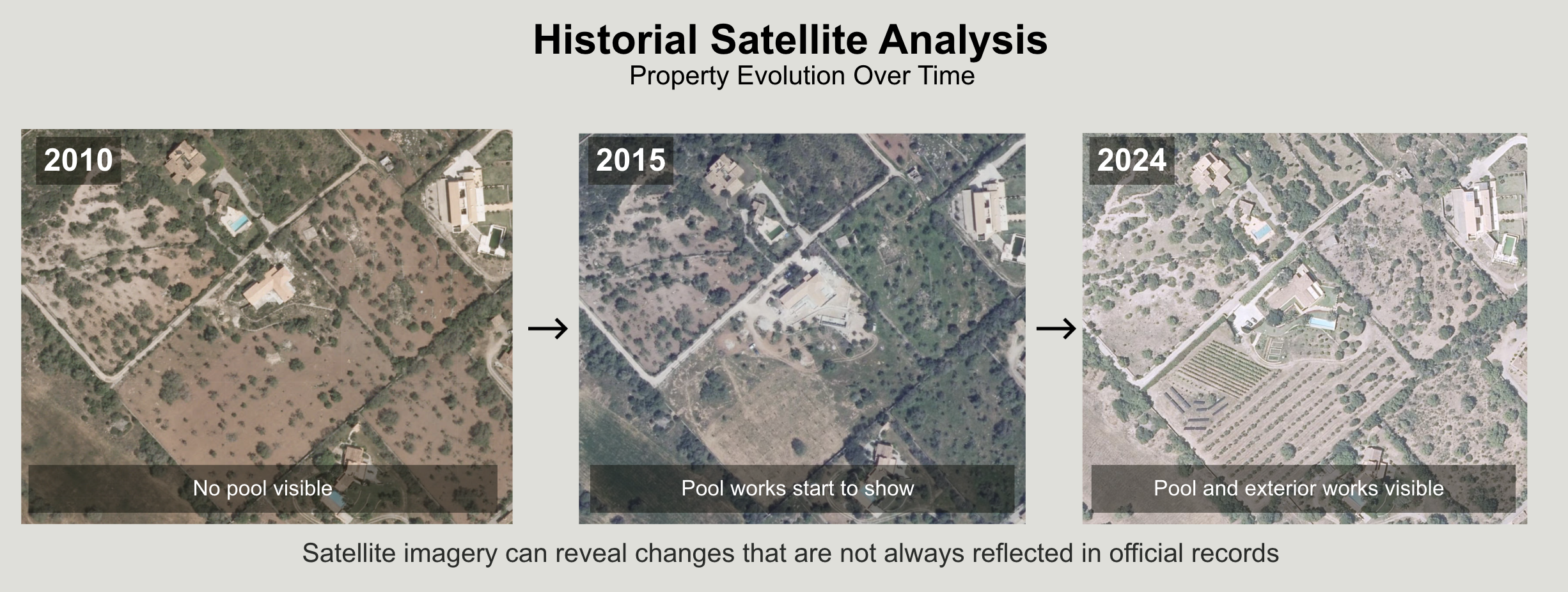 Historical satellite imagery analysis of a rural property in Spain showing construction changes, swimming pool additions, and property evolution over time during due diligence review.