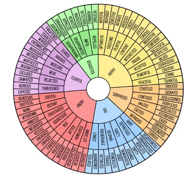 If it’s on the wheel, It might be what you feel.