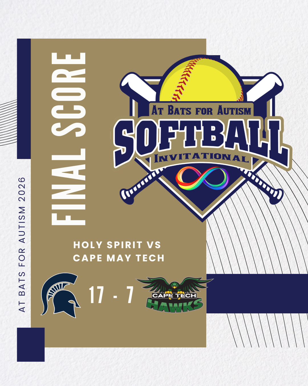 A poster for a softball tournament called 'At Bats for Autism' with the final score of Holy Spirit 17, Cape May Tech 7, featuring team logos for Holy Spirit Spartans and Cape May Tech Hawks.