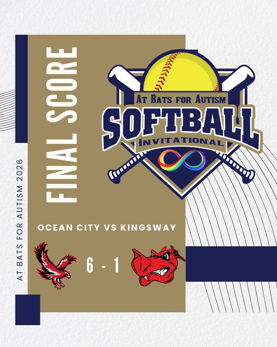 Softball tournament scoreboard showing Ocean City defeating Kingsway 6 to 1. The event is part of a fundraiser for Autism called 'At Bats for Autism'.