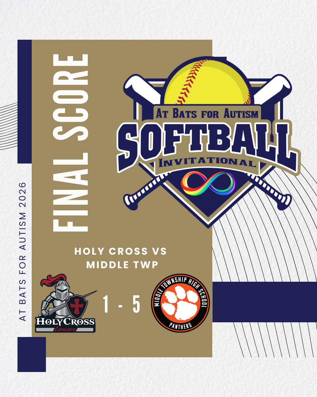 Softball game scorecard for at Bats for Autism softball invitational, game between Holy Cross and Middle Township, Holy Cross 1, Middle Township 5, with team logos and event details.