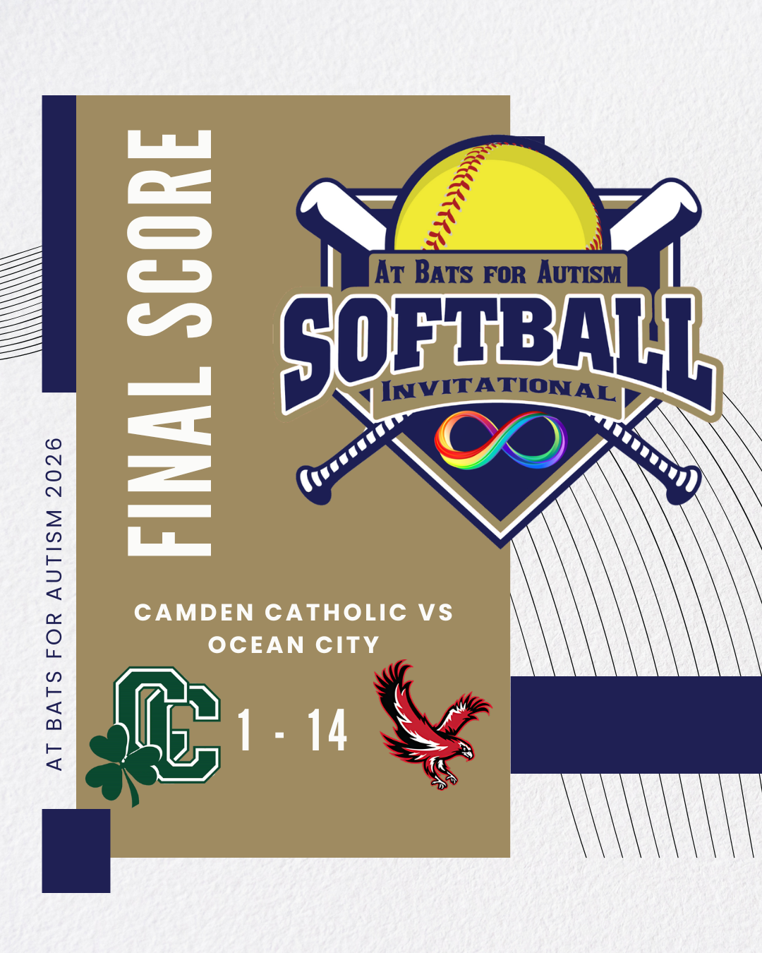 Event poster for the At Bats for Autism Softball Invitational between Camden Catholic and Ocean City, with event date January 14 and final score Camden Catholic 1, Ocean City 14.