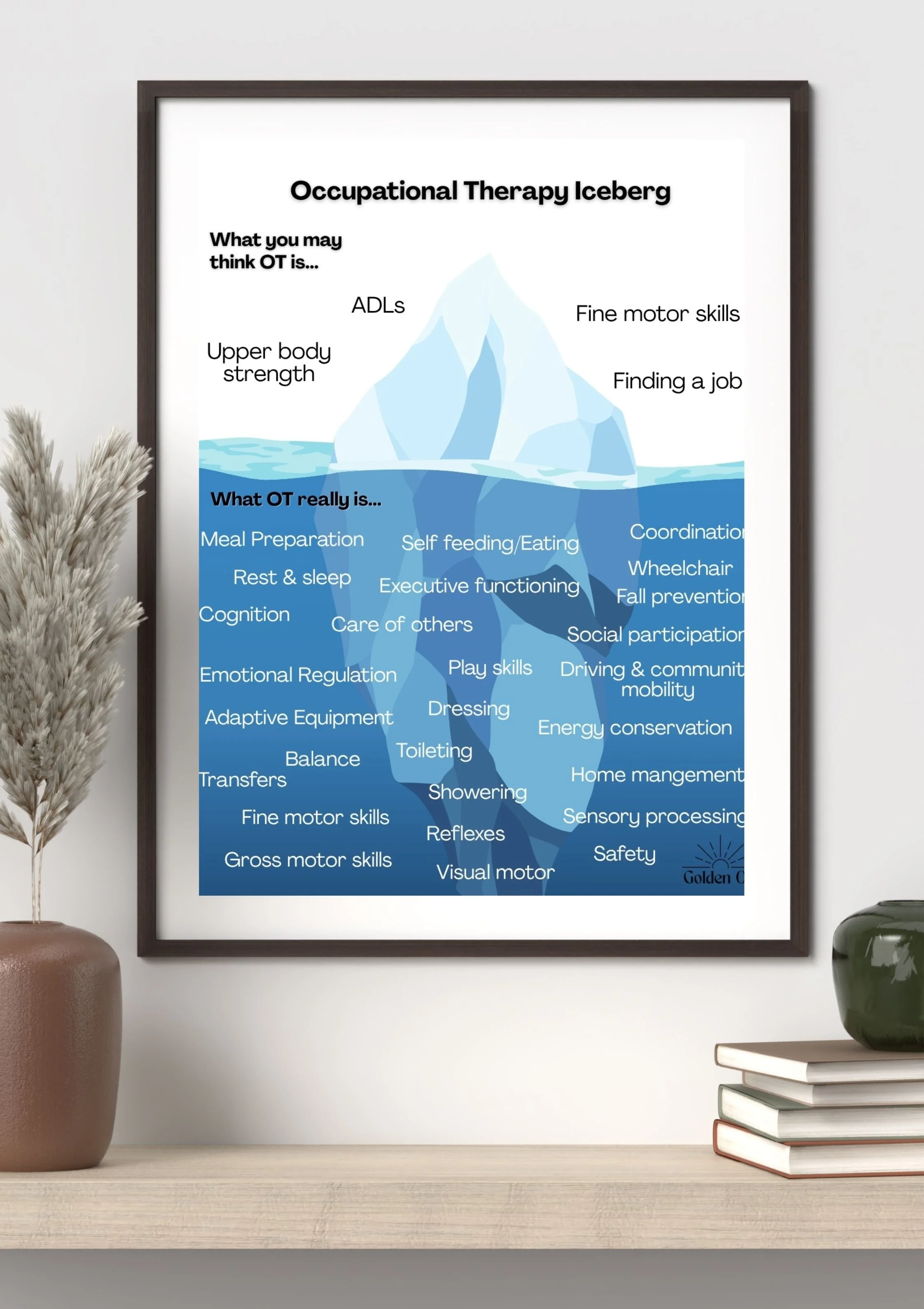 What is Occupational Therapy - Iceberg Infographic