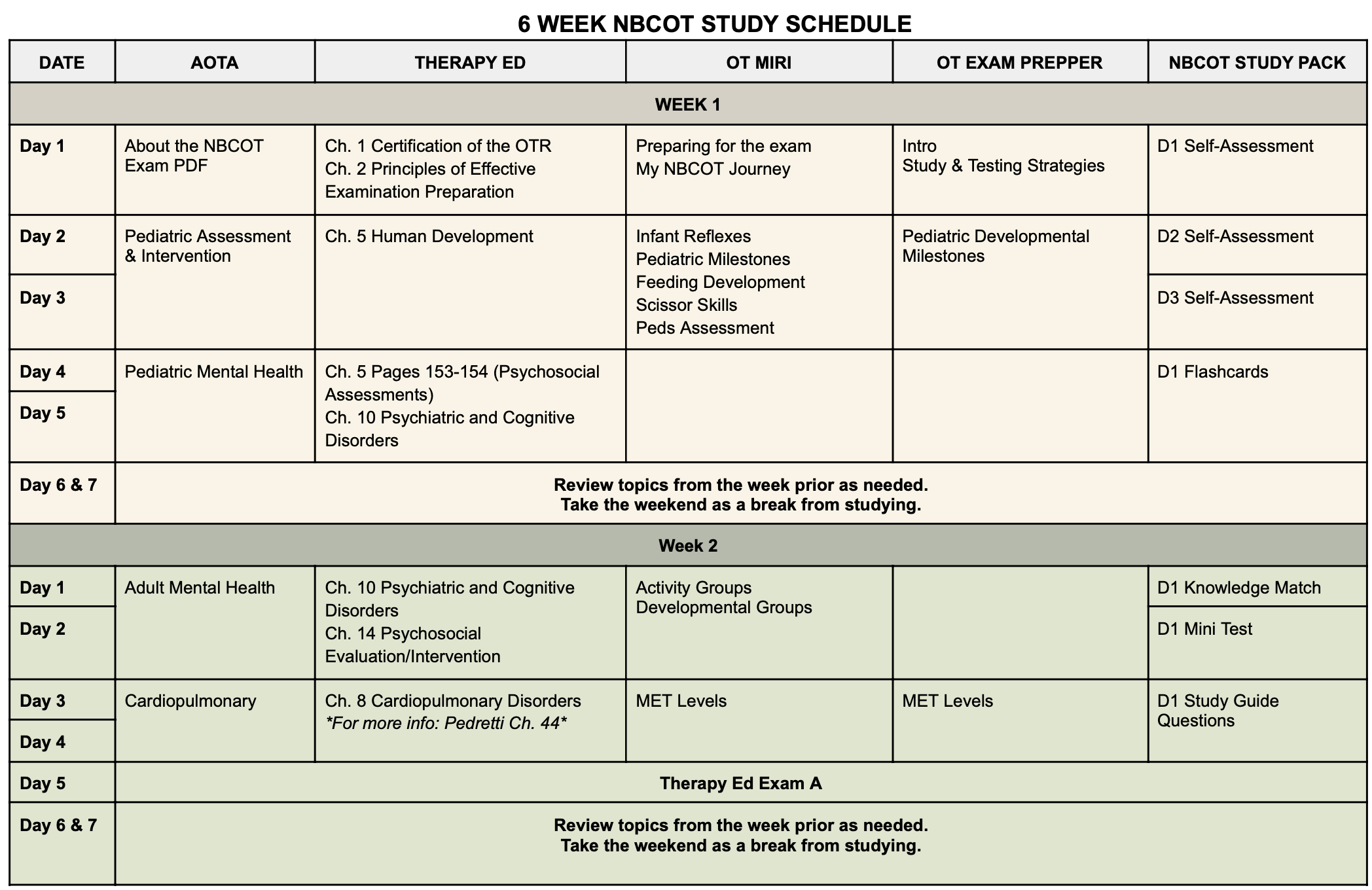 NBCOT Study Schedule