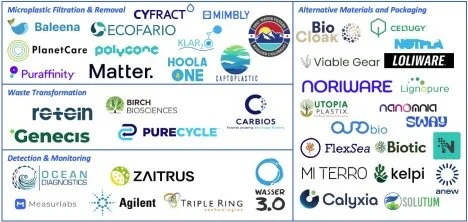 Microplastics Everywhere: Tiny Particles in Our Bodies — What Does This Mean for Our Health