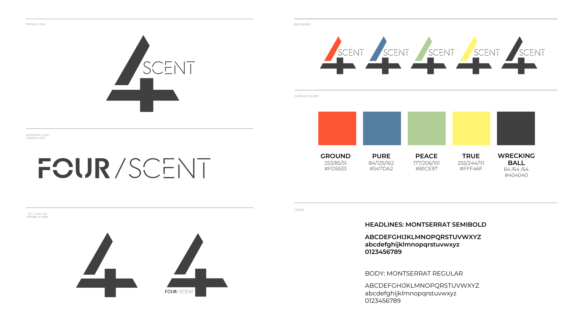 4P-Brand Summary.png