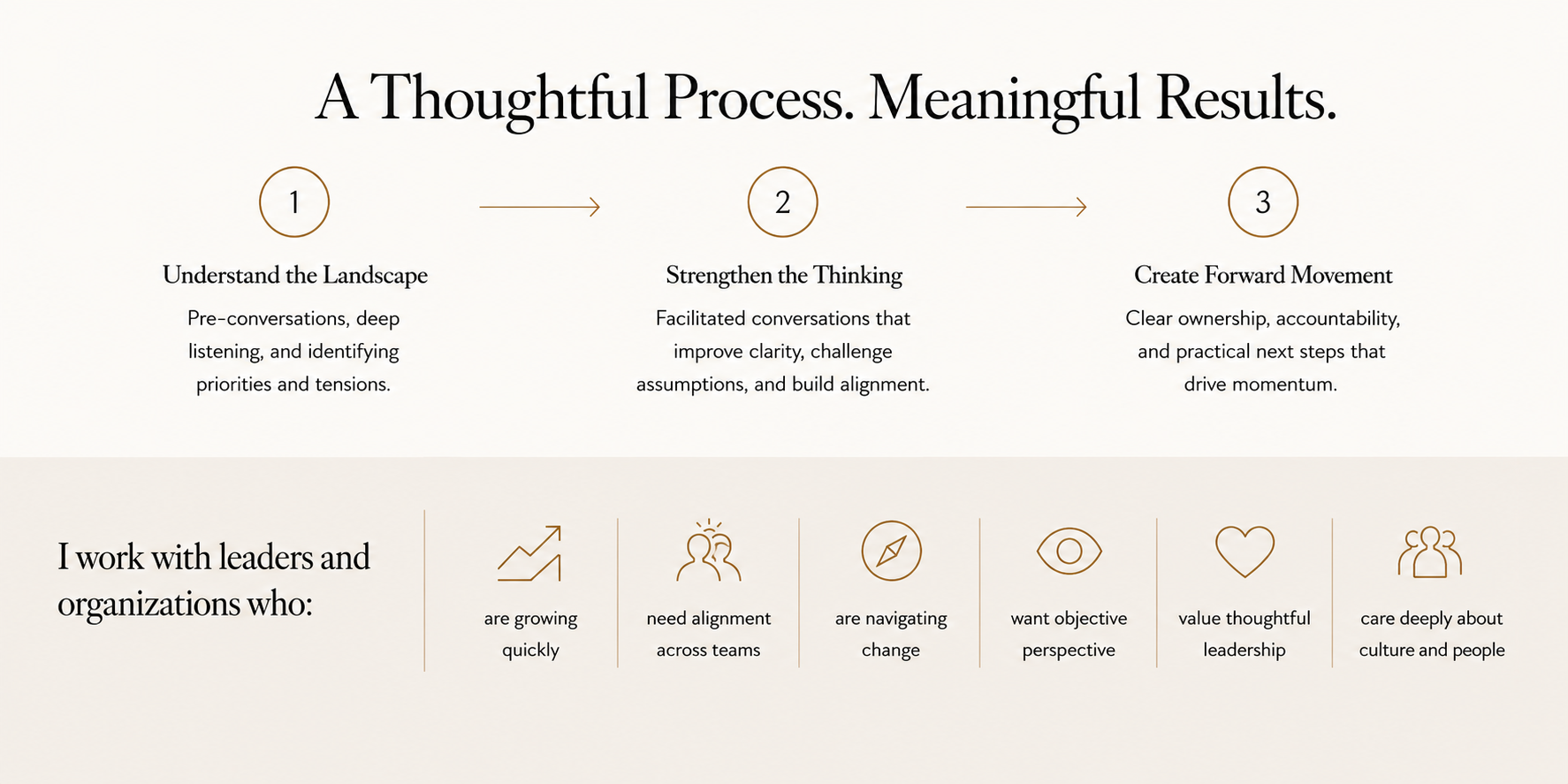 Leadership advisory process focused on understanding challenges, strengthening thinking, and creating forward movement.