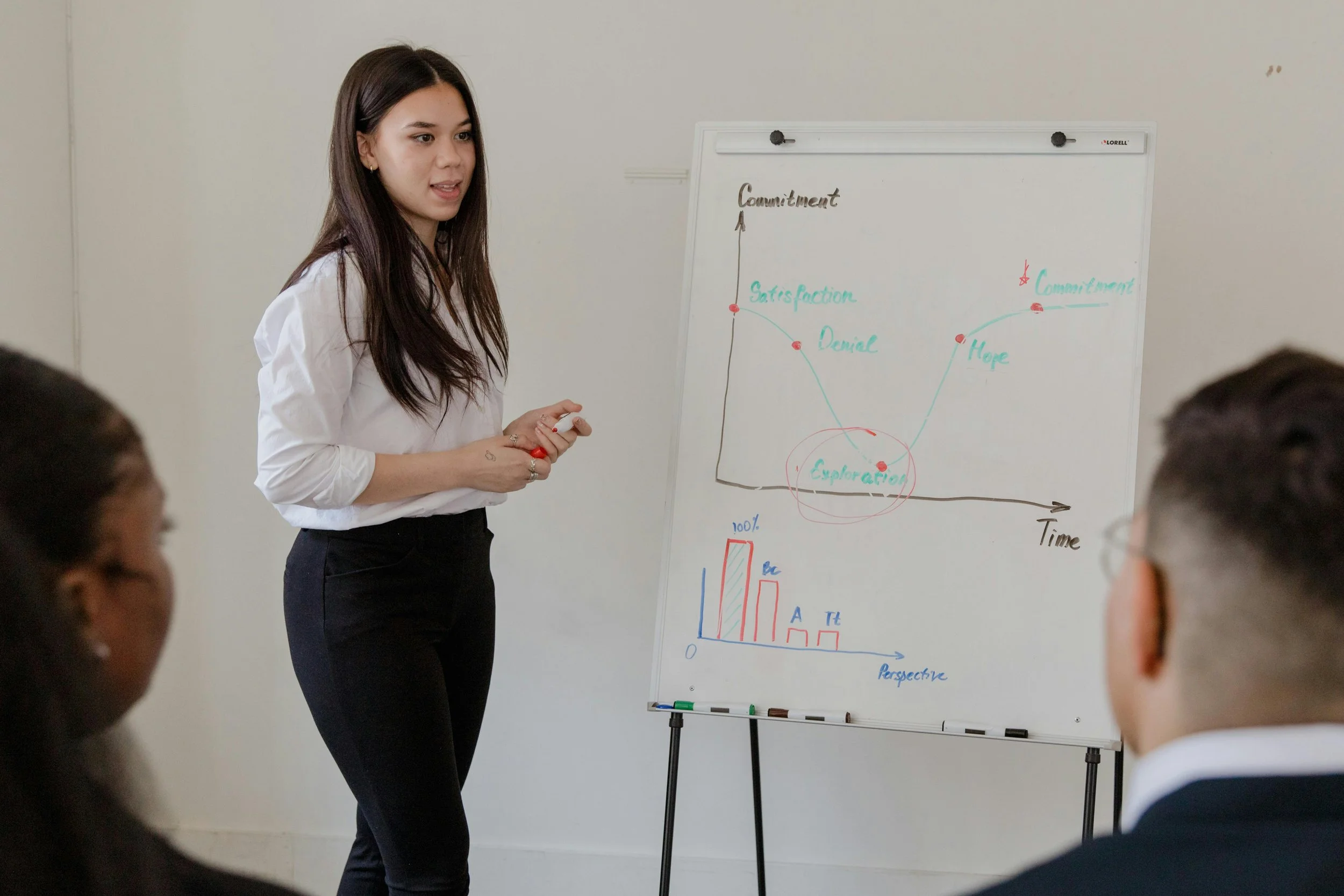 A woman giving a presentation to a group, standing next to a whiteboard with a graph labeled 'Satisfaction' and 'Happiness', with multiple colored lines and text, in a classroom or office setting.