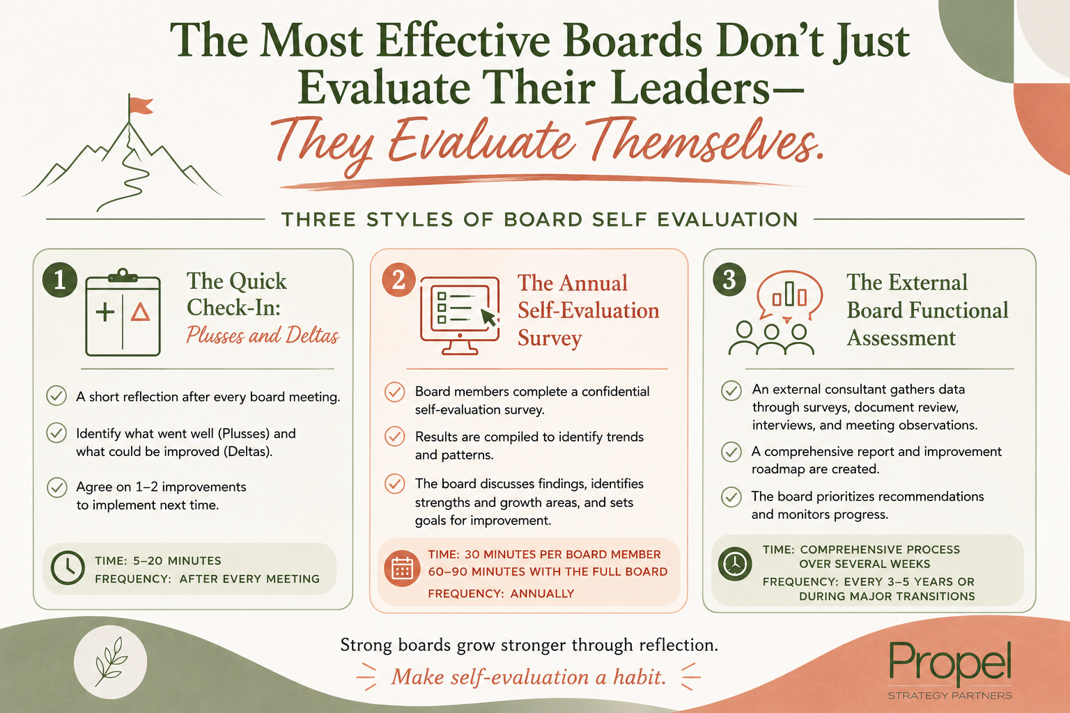 The Most Effective Boards Don't Just Evaluate Their Leaders—They Evaluate Themselves&nbsp;
