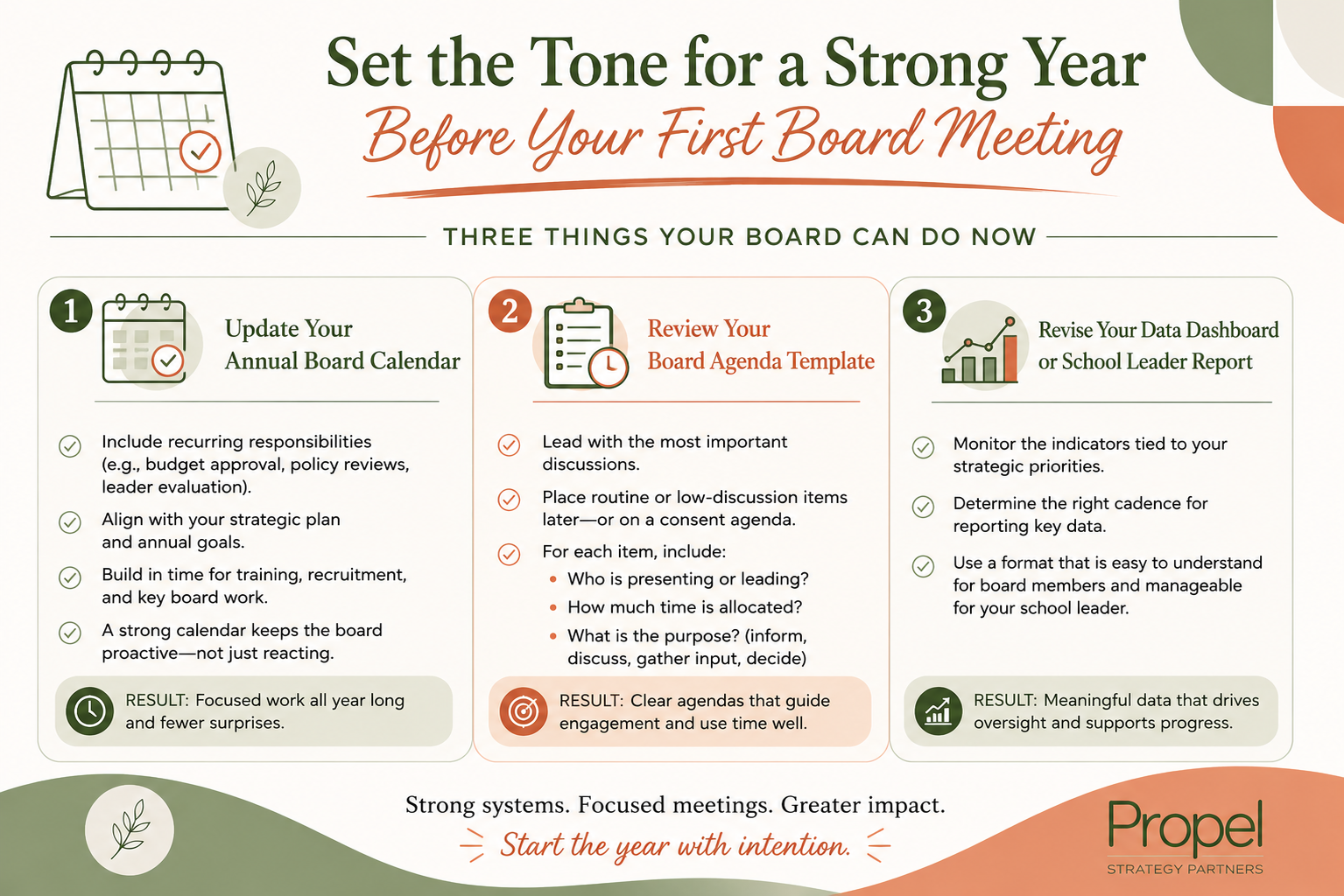 Before Your First Board Meeting… 