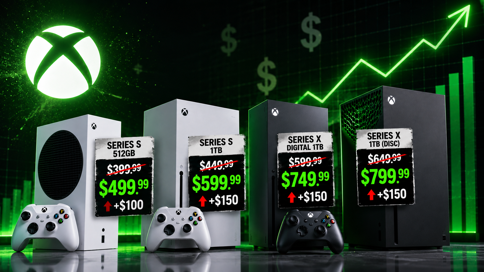 3rd Round of Xbox’s Console Price Hikes Are a Tough Pill to Swallow