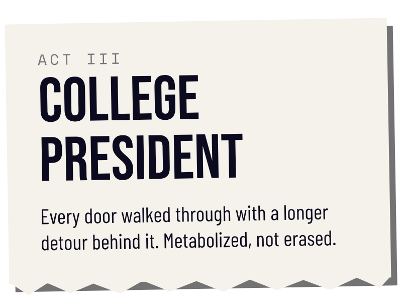 Graphic reading "Act III" College President: Every door walked through with a longer detour behind it. Metabolized, not erased."