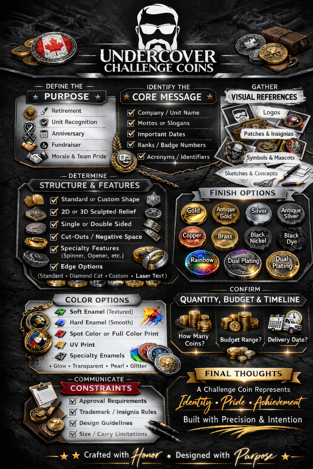 A detailed infographic for creating collectible challenge coins, including steps for defining purpose, identifying core message, gathering visual references, choosing structure and features, finish options, color options, confirming quantity and budget, and final thoughts.