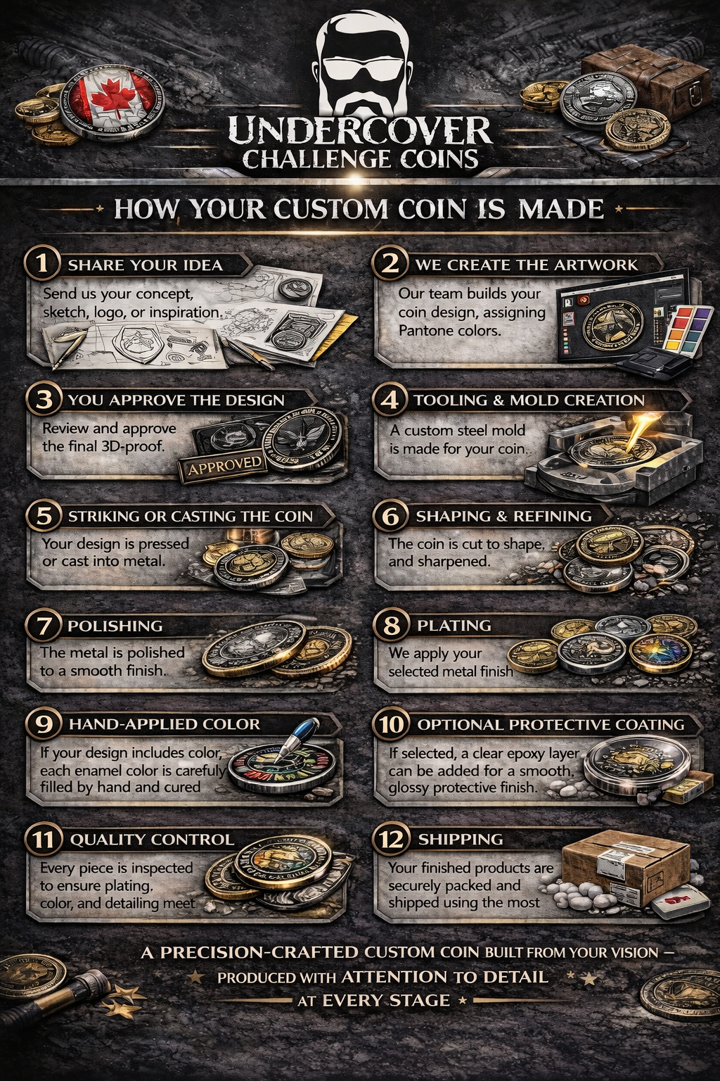 Infographic explaining the process of creating custom coins, featuring steps from idea sharing, artwork creation, approval, tooling, casting, shaping, polishing, plating, coloring, coating, quality control, to shipping.