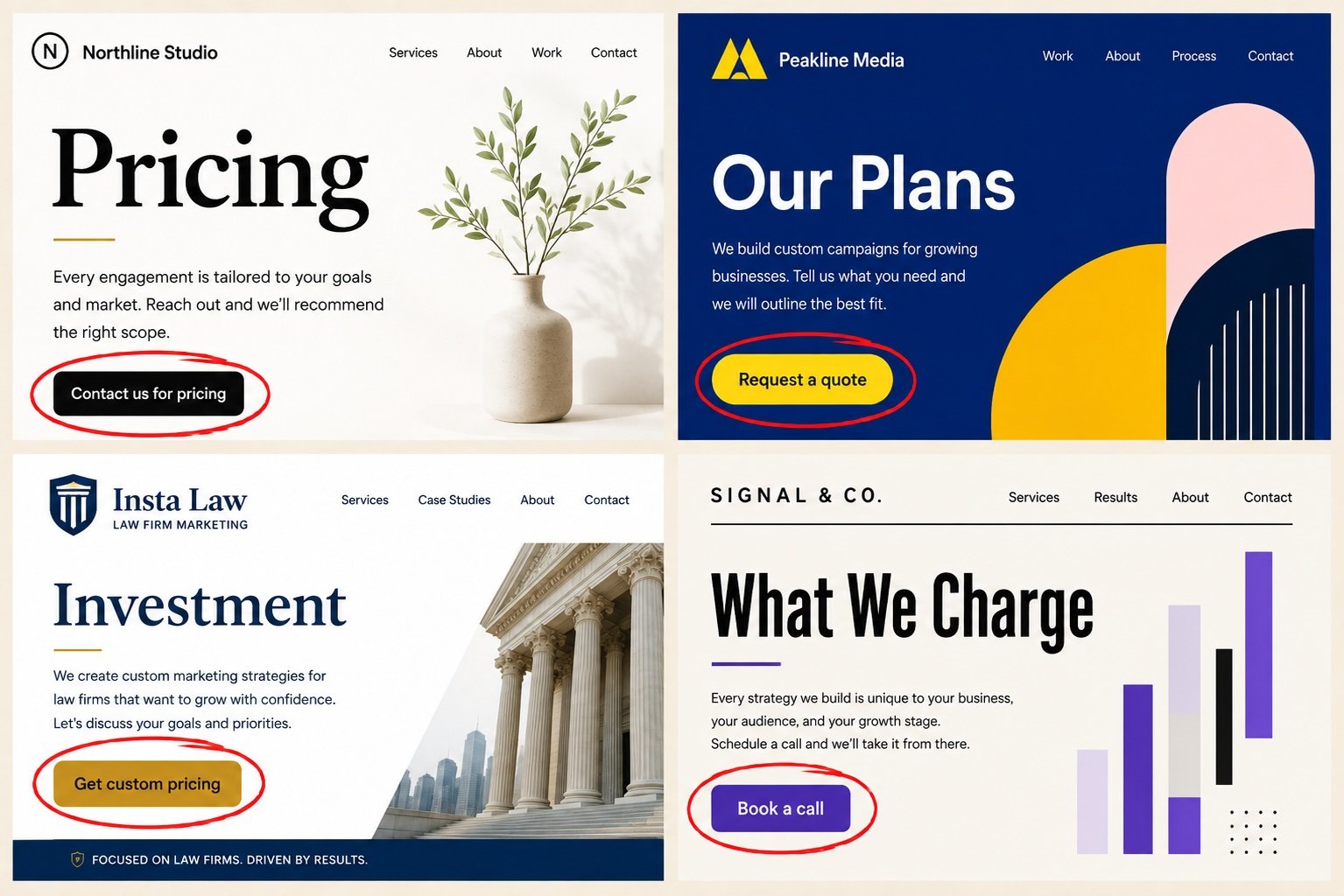 Four marketing agency pricing pages with headlines reading Pricing, Our Plans, Investment, and What We Charge, each showing only a contact or quote request button instead of any prices.