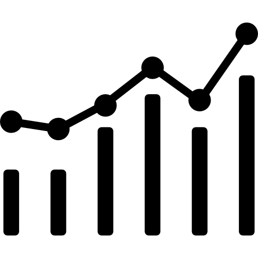 A combination of a bar chart and a line graph showing increasing data over time