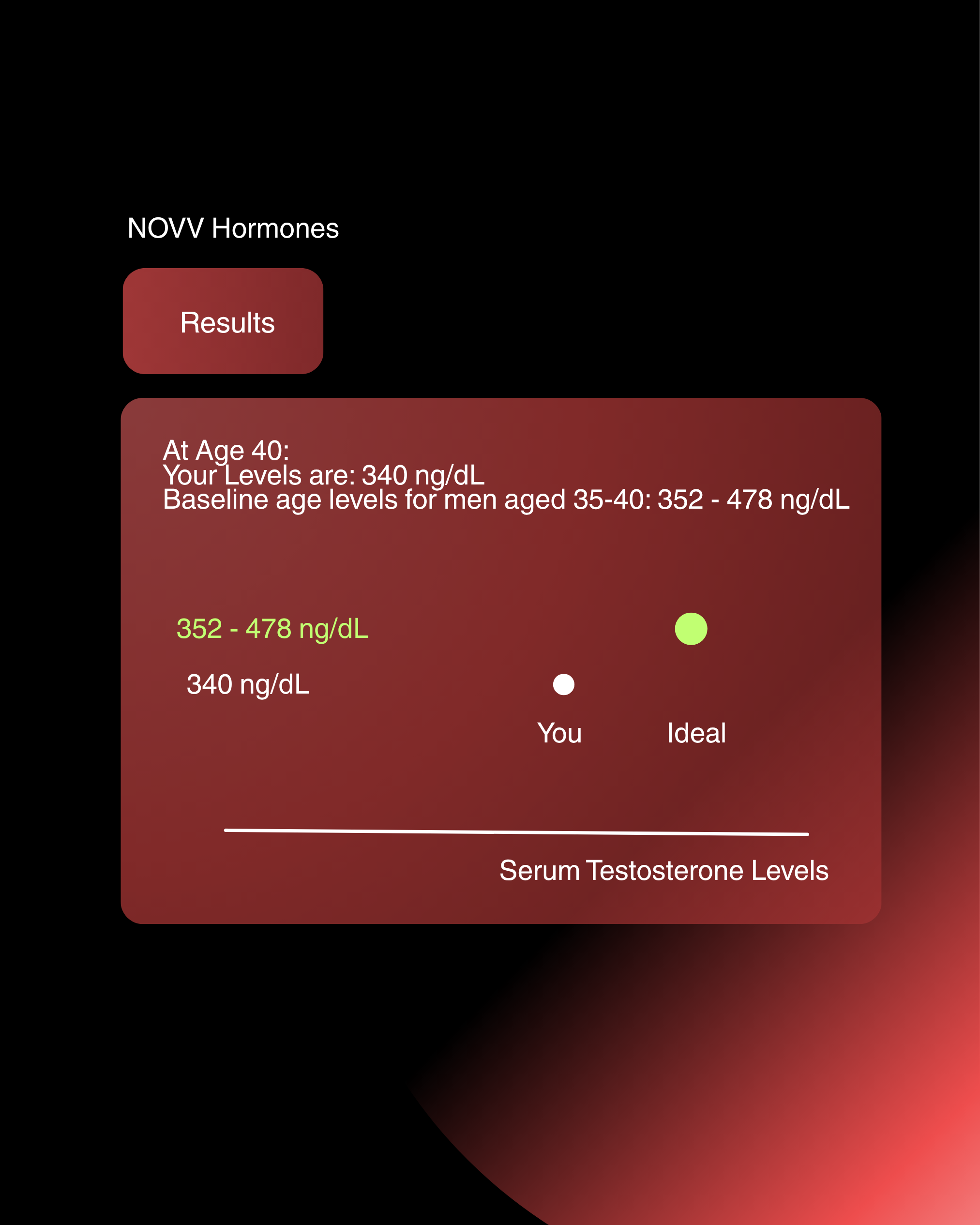 Medical chart displaying hormone levels, indicating that the serum testosterone level is 352 ng/dL, which is within the baseline range for men aged 35-40 of 352-478 ng/dL.