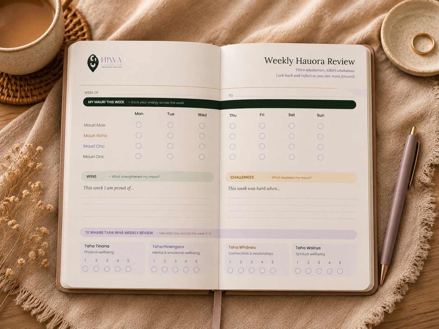 Weekly Hauora Review