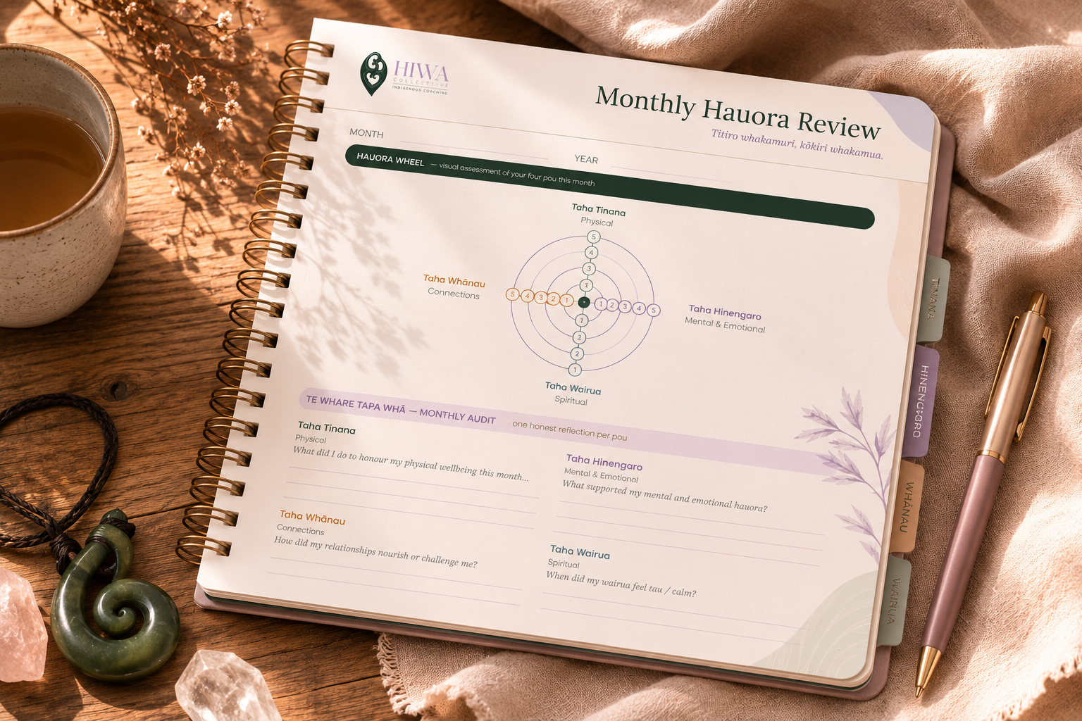 Monthly Hauora Review