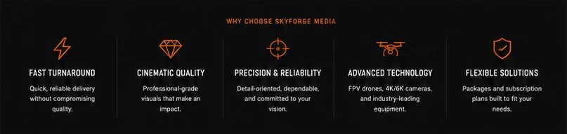Skyforge Media branding with five icons and descriptions: Fast Turnaround, Cinematic Quality, Precision & Reliability, Advanced Technology, Flexible Solutions.