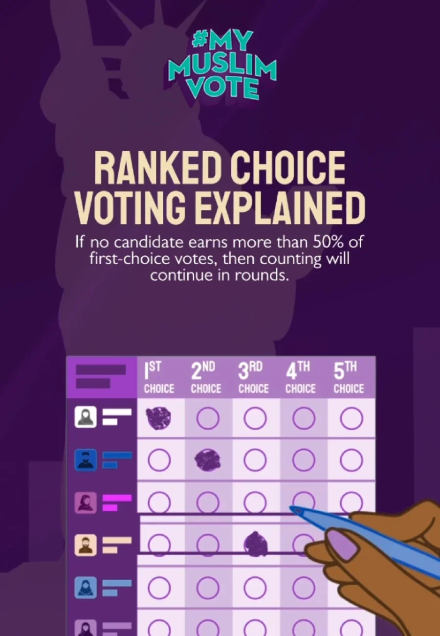 Ranked Choice Voting Explained