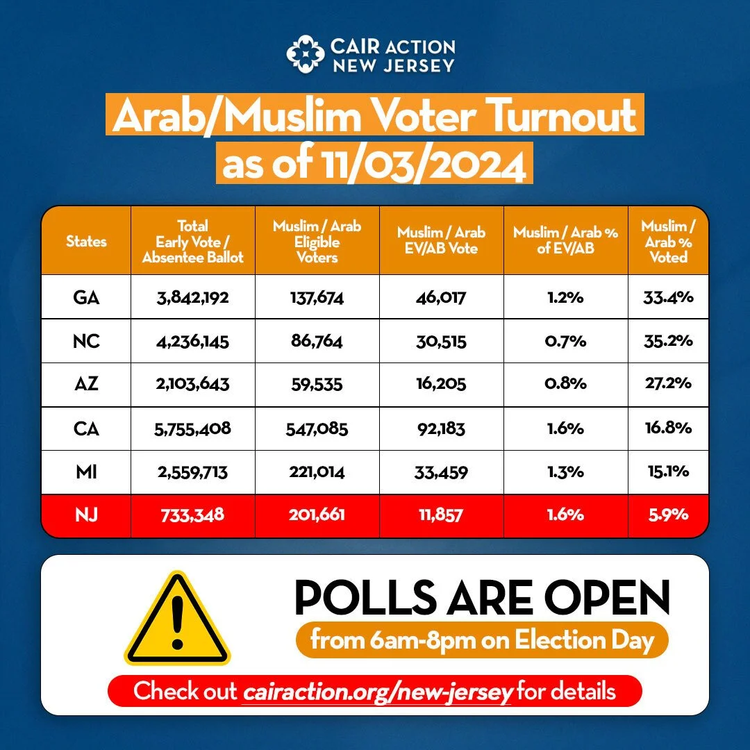 Arab Muslim Turnout