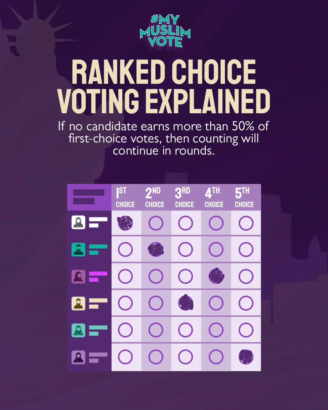 #MyMuslimVote Ranked Choice Voting Explained