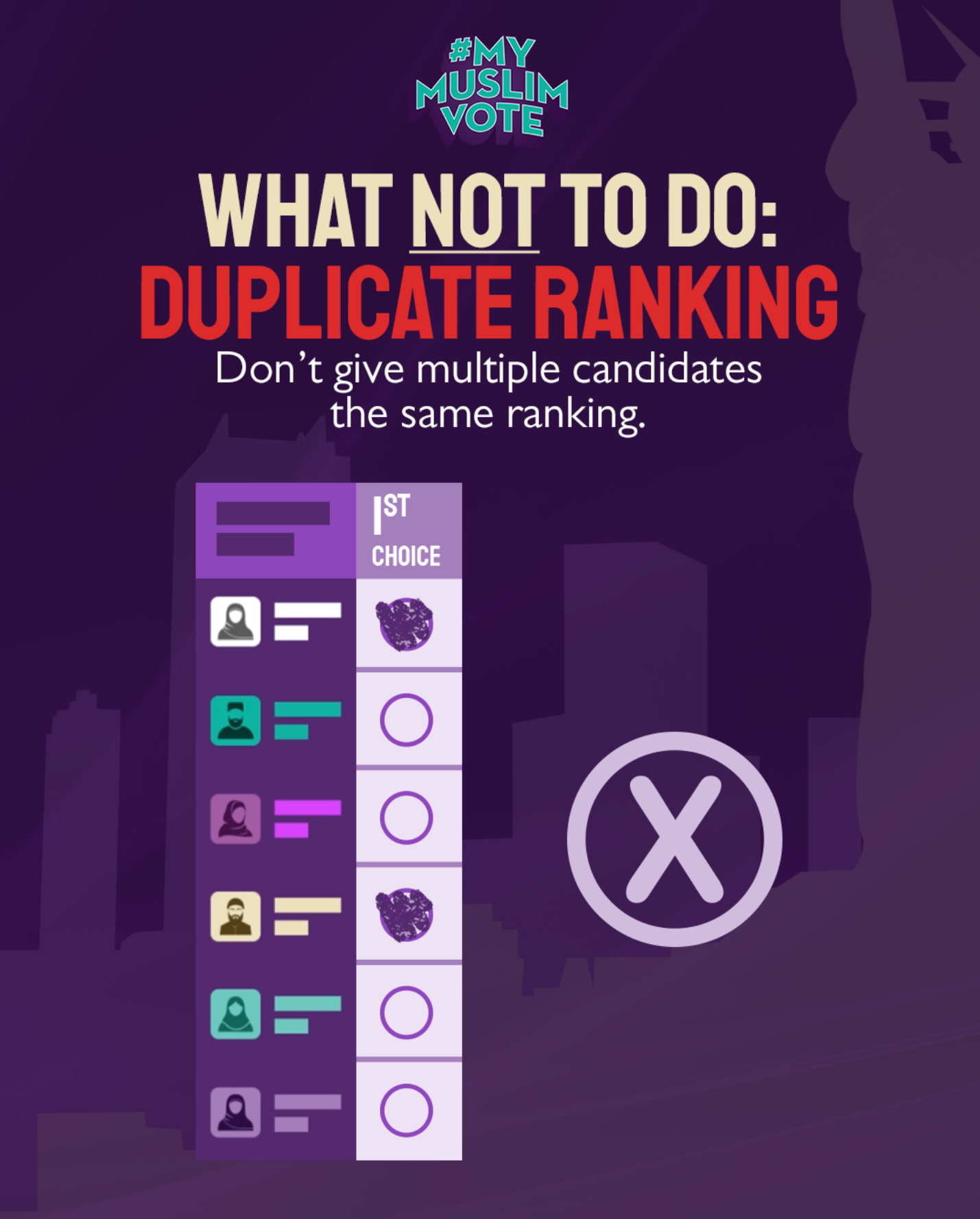 #MyMuslimVote Duplicate Ranking