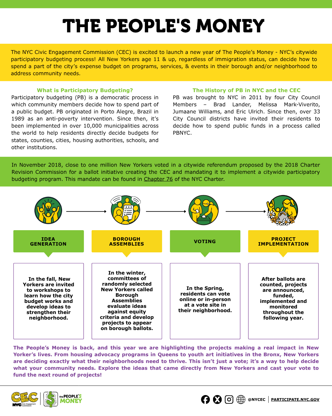 The People's Money Participatory Budgeting Pager