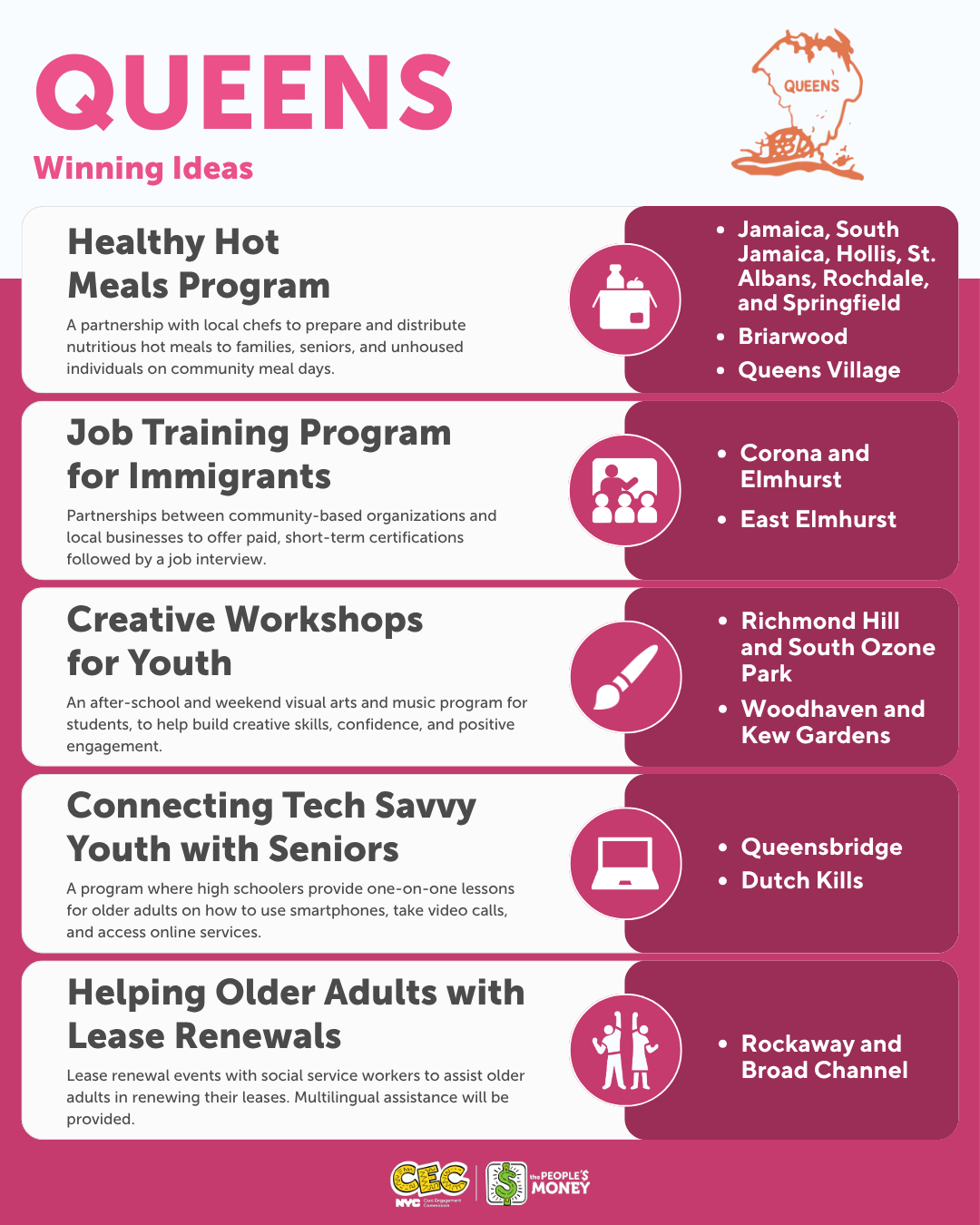 Winning Projects 2.0-Queens.png