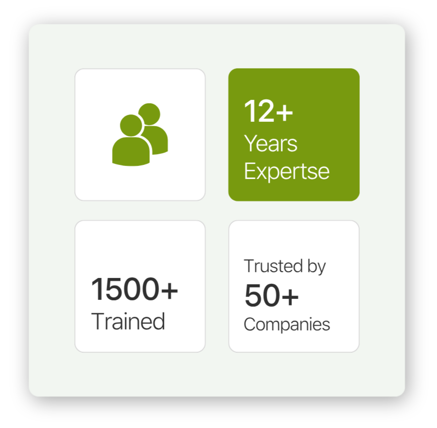 A graphic with statistics about expertise, including over 12 years of experience, more than 1500 trained individuals, and trust from over 50 companies.