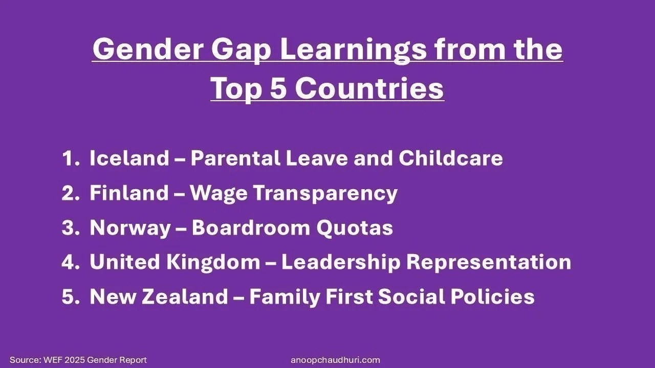 These 5 countries are winning the gender parity race