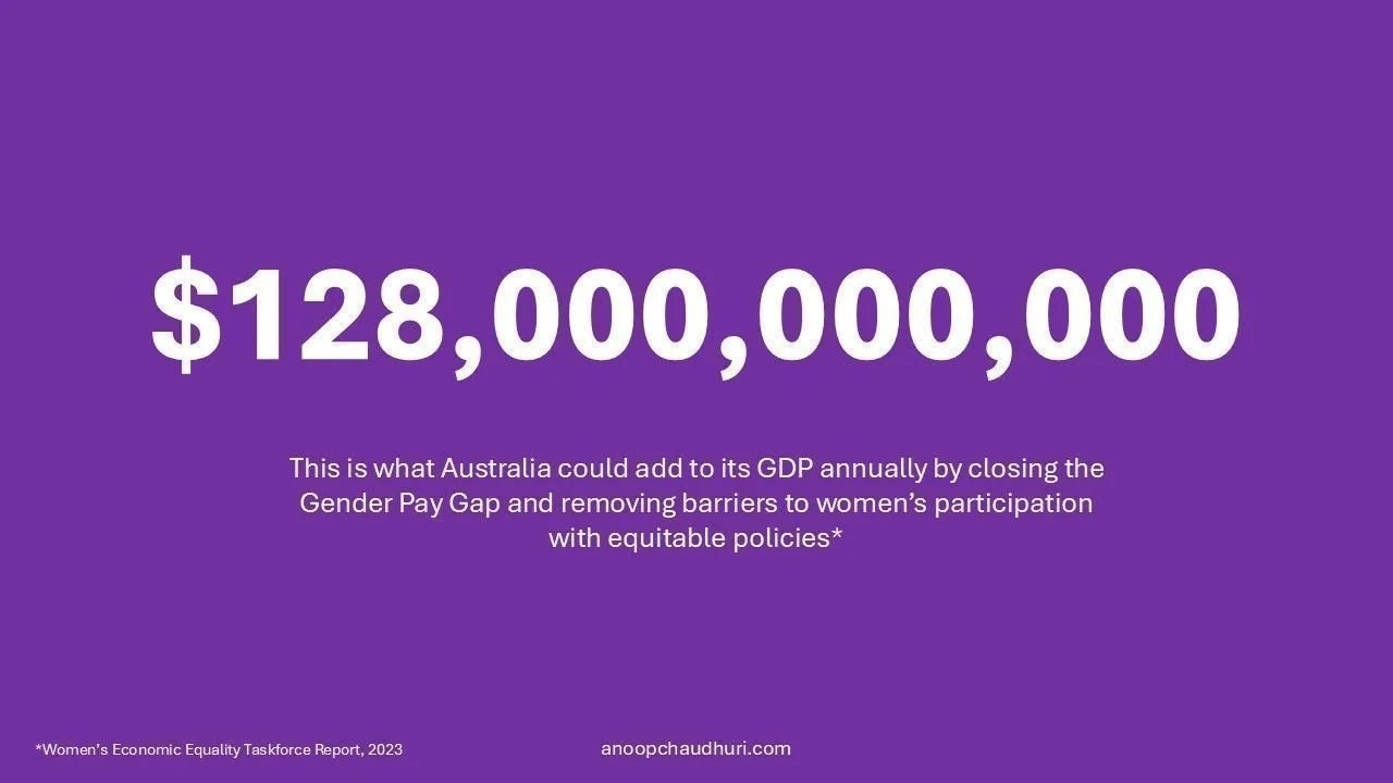 Where does the $128 Billion Gender Pay Gap number come from?