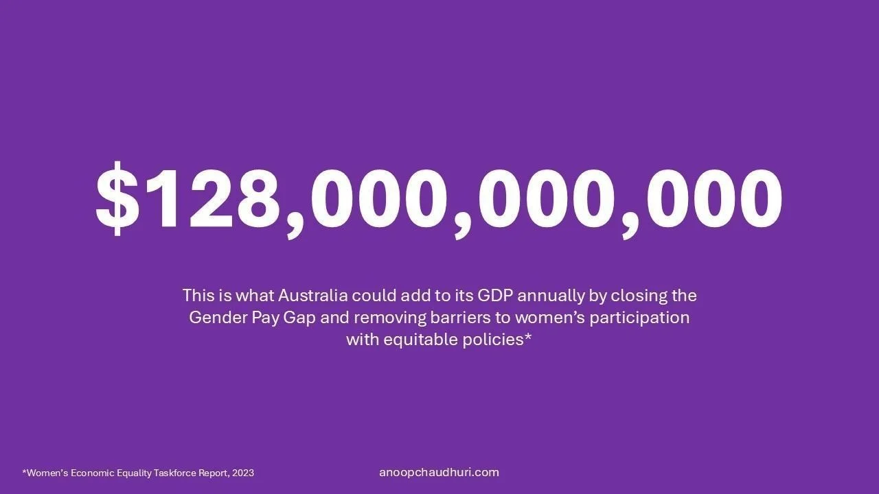 Where does the $128 Billion Gender Pay Gap number come from?
