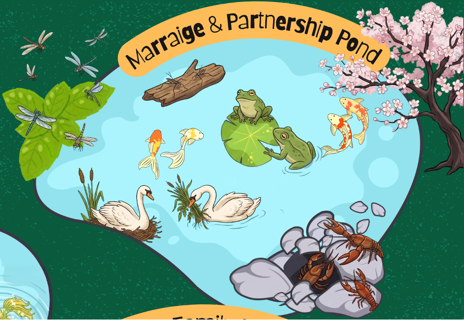 Illustration of a pond scene titled 'Marriage & Partnership Pond'. It features two frogs on a lily pad, a pair of swans in a nest, koi fish swimming, dragonflies and insects around, crocus flowers, a cherry blossom tree, a log, and crawfish among rocks.