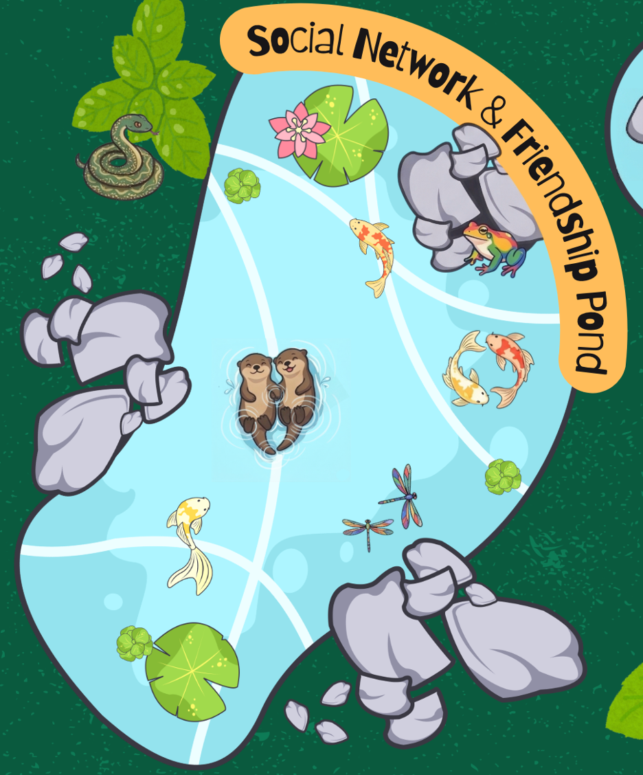 Illustration of a pond with animals and plants, labeled 'Social Network & Friendship Pond,' featuring fish, frogs, turtles, snakes, dragonflies, duckweed, lily pads, rocks, and aquatic plants.
