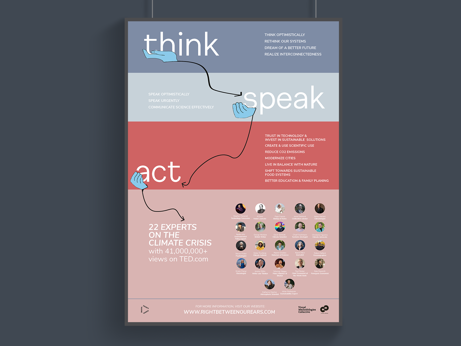 Right between our ears - Climate Cleanup Project Poster