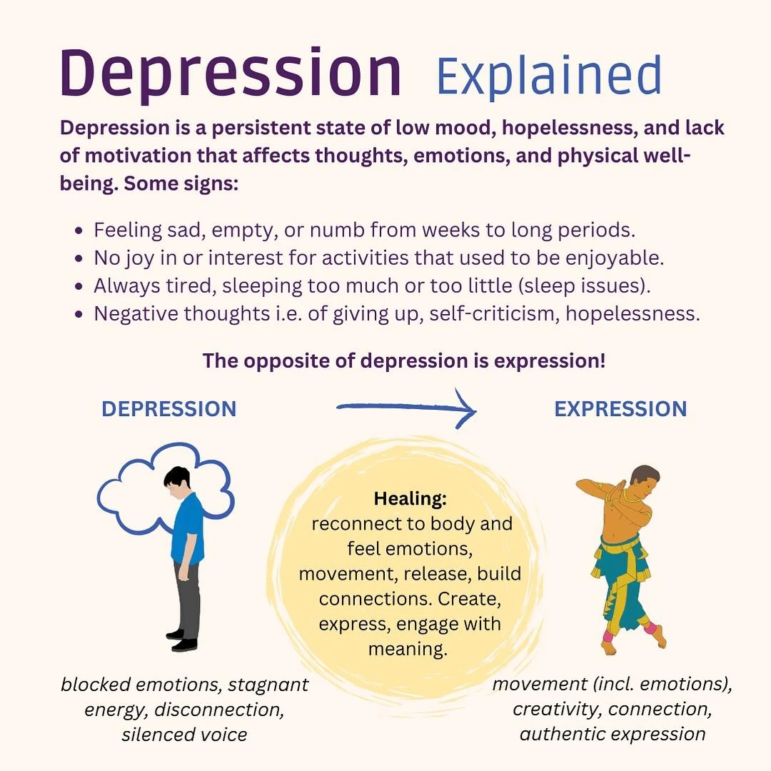 Mental health challenges are increasing across various age groups. In 2022, approximately 11.4% of adults under 65 in the Netherlands were at high risk for anxiety disorders or depression. Exact data is not available as many people struggle on by the