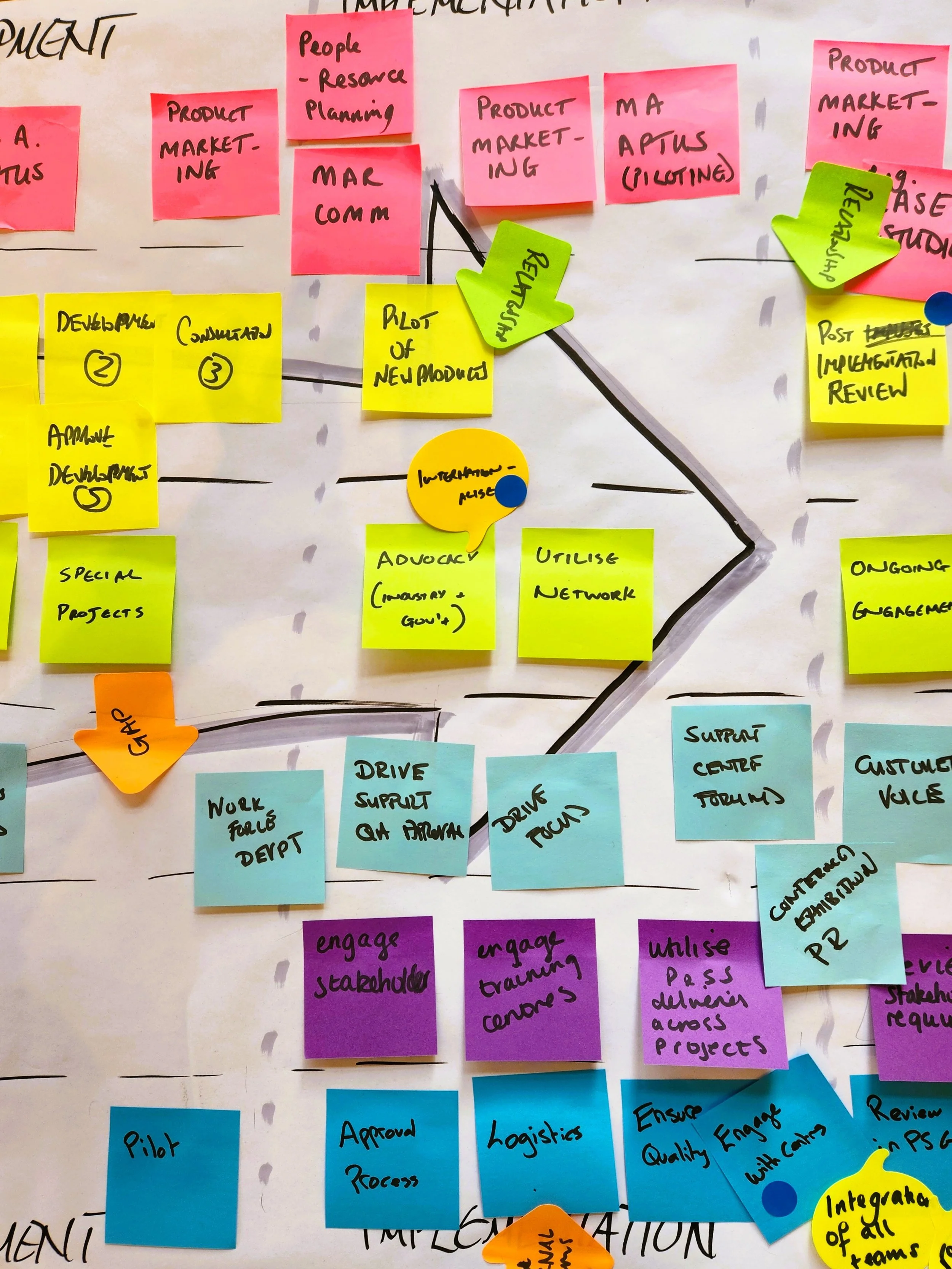 Integrated Facilitation for clearer, smarter conversations